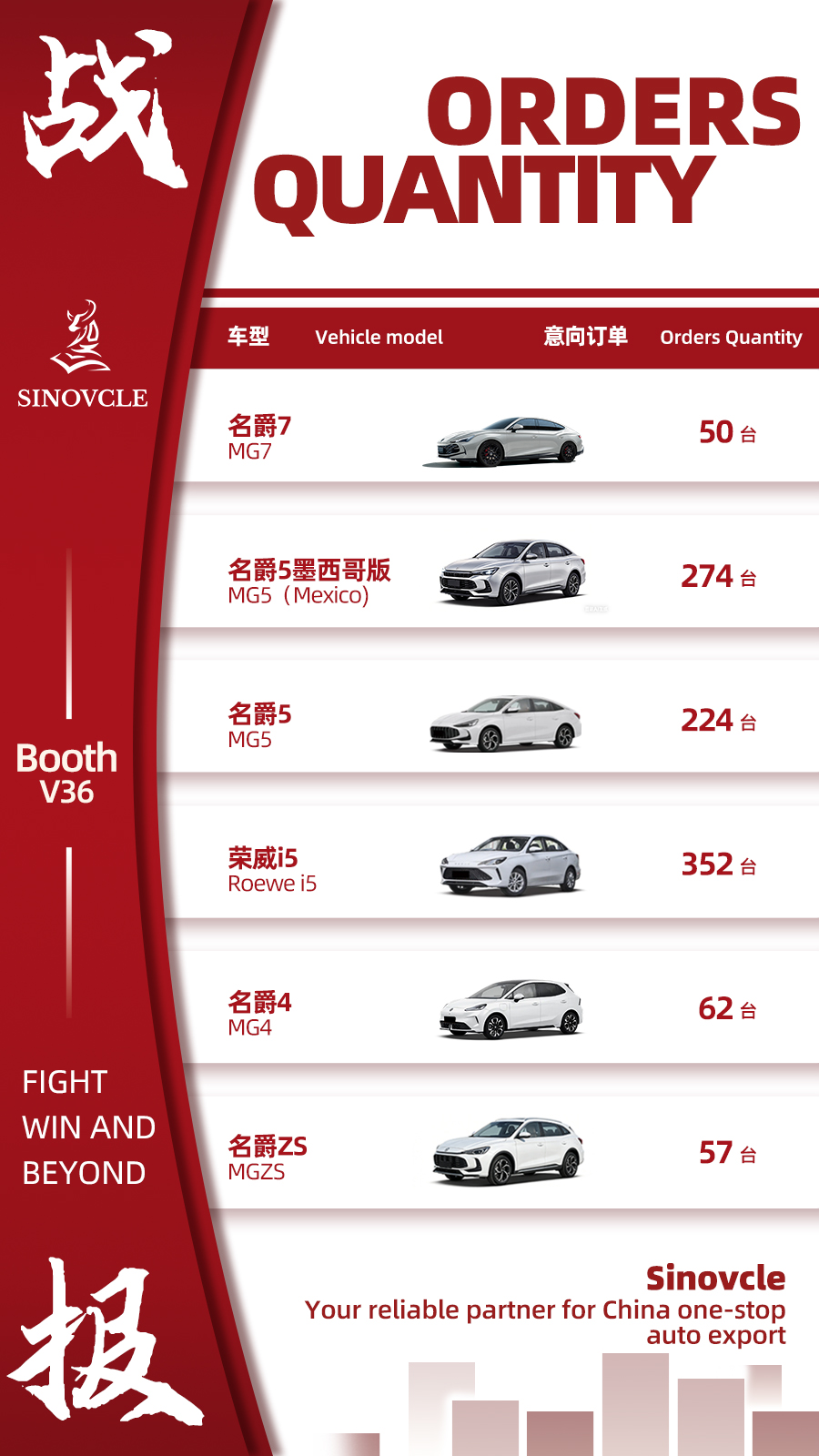 Sinovcle Guangzhou Auto Expo Highlights